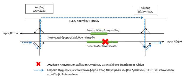 Απαγόρευση κυκλοφορίας επικίνδυνων φορτίων στην Παναγοπούλα στην κατεύθυνση προς Αθήνα - ΠΕΛΟΠΟΝΝΗΣΟΣ
