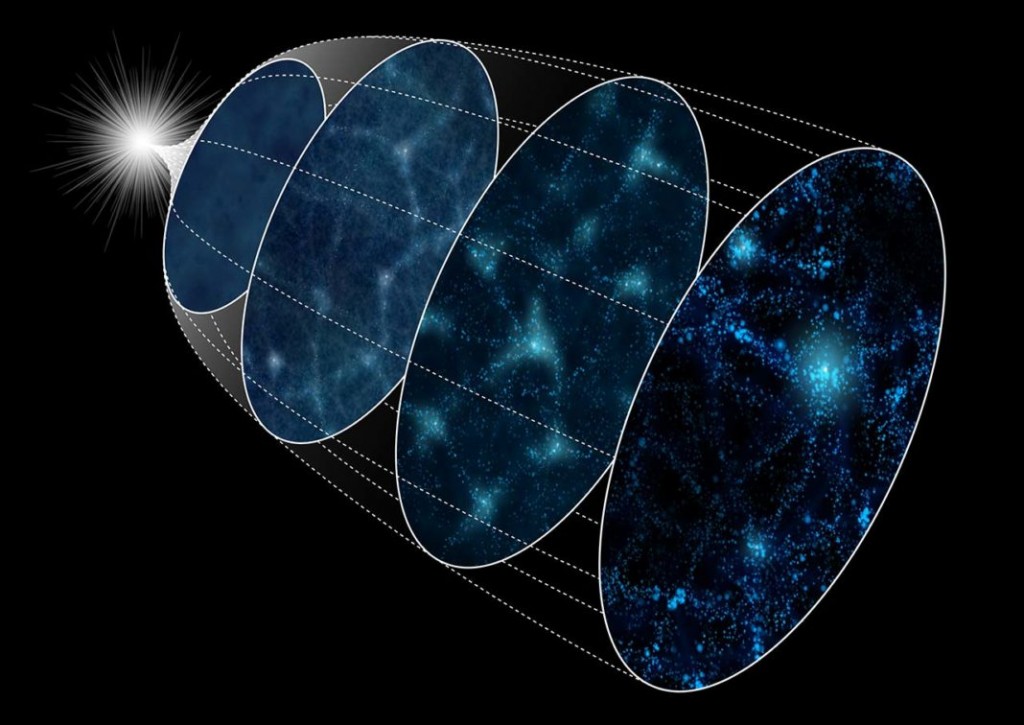 Προσομοίωσαν 4.000 εκδοχές του σύμπαντος για να λύσουν το μυστήριο του Big Bang - ΔΙΕΘΝΗ