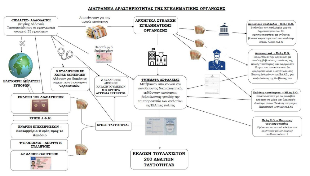 Παράνομες ελληνοποιήσεις: Αυτό είναι το «αμαρτωλό» χρηματοκιβώτιο του διοικητή – Η ταρίφα και η δομή της οργάνωσης - ΕΛΛΑΔΑ