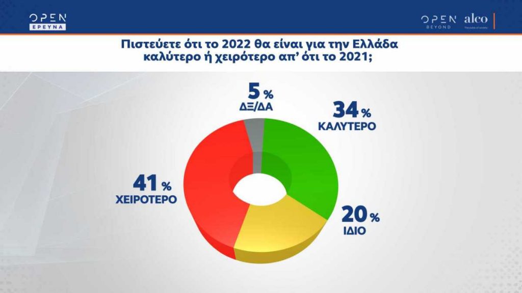 Δημοσκόπηση Alco: Η εκλογή Ανδρουλάκη κλείνει την «ψαλίδα» ΣΥΡΙΖΑ και ΚΙΝΑΛ – Προβάδισμα για τη ΝΔ - ΠΟΛΙΤΙΚΗ