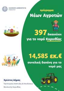 Χρίστος Δήμας: Νέο πρόγραμμα χρηματοδότης «Νέων Αγροτών» - ΚΟΡΙΝΘΙΑ