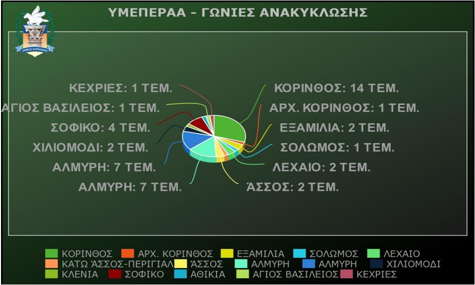 Δήμος Κορινθίων: Μια ακόμα χρηματοδότηση 2.210.281 € για «Πράσινα σημεία - γωνιές» - ΚΟΡΙΝΘΙΑ
