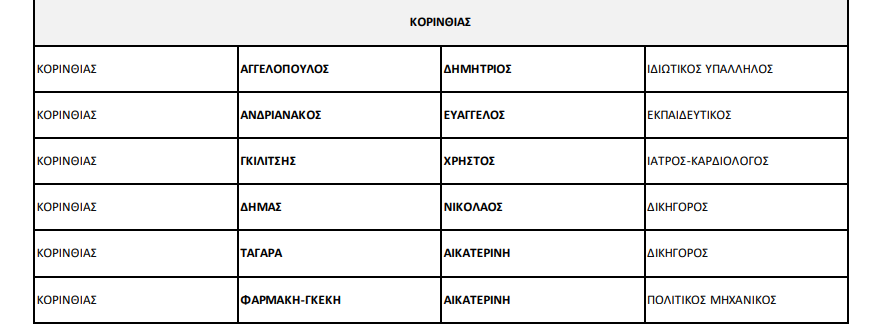 ΠΑΣΟΚ: Στη δημοσιότητα ο κατάλογος των υποψήφιων βουλευτών – Οι 6 υποψήφιοι στην Κορινθία - ΕΛΛΑΔΑ