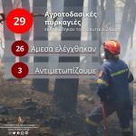 Ενημέρωση για τις αγροτοδασικές πυρκαγιές του τελευταίου 24ωρου