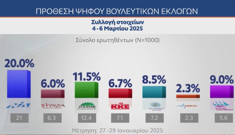 mrb:Εκλογές-θέλει-το-57,5%-του-Ελληνικού-λαού-–-greece-24