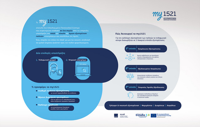 Στρατηγικός-ο-ρόλος-της-choose-στη-νέα-εποχή-εξυπηρέτησης-της-ΑΑΔΕ-με-την-υλοποίηση-του-ΚΕΦ-my1521