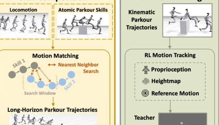 Ανθρωποειδή-ρομπότ-μαθαίνουν-parkour-για-να-κινούνται-καλύτερα-στον-πραγματικό-κόσμο