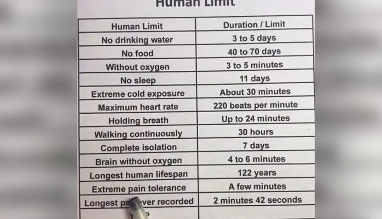 Τα-απίστευτα-όρια-του-ανθρώπινου-σώματος-–-Πόσο-αντέχει-χωρίς-οξυγόνο,-νερό-και-ύπνο-–-Δείτε-βίντεο