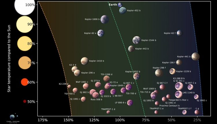 Ερευνητές-εντόπισαν-45-εξωπλανήτες-που-μπορεί-να-υποστηρίζουν-ζωή